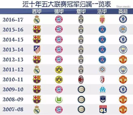 齊達內